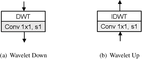 Figure 3 for Theoretical Bound-Guided Hierarchical VAE for Neural Image Codecs