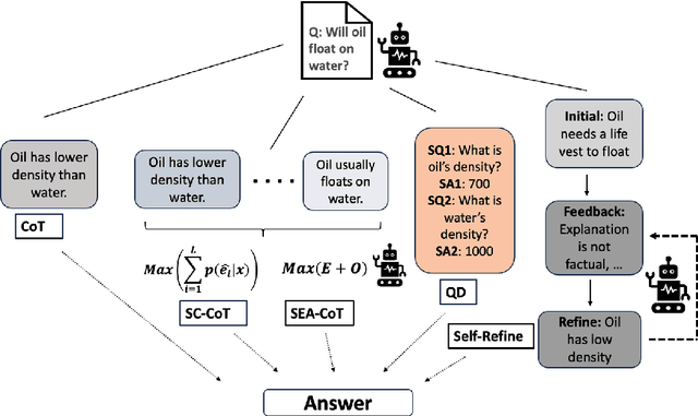 Figure 3 for How Interpretable are Reasoning Explanations from Prompting Large Language Models?