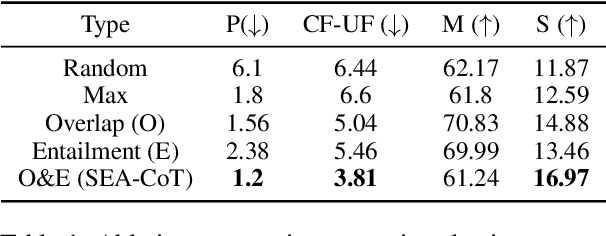 Figure 2 for How Interpretable are Reasoning Explanations from Prompting Large Language Models?