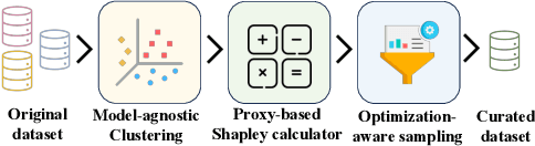 Figure 1 for SHED: Shapley-Based Automated Dataset Refinement for Instruction Fine-Tuning