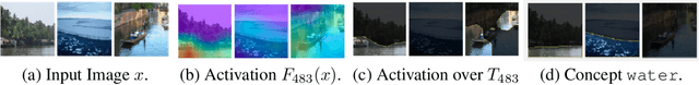 Figure 3 for Knowledge-Aware Neuron Interpretation for Scene Classification