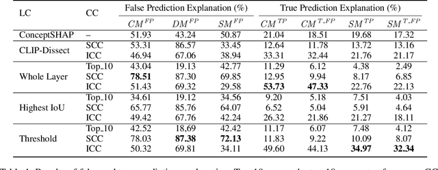 Figure 2 for Knowledge-Aware Neuron Interpretation for Scene Classification