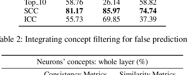 Figure 4 for Knowledge-Aware Neuron Interpretation for Scene Classification