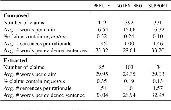 Figure 2 for Check-COVID: Fact-Checking COVID-19 News Claims with Scientific Evidence