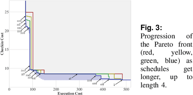 Figure 3 for Optimizing pre-scheduled, intermittently-observed MDPs