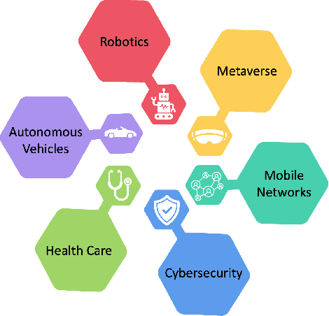 Figure 2 for IoT in the Era of Generative AI: Vision and Challenges