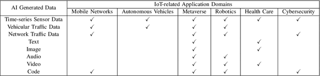 Figure 4 for IoT in the Era of Generative AI: Vision and Challenges