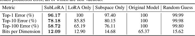 Figure 2 for Non-Vacuous Generalization Bounds for Large Language Models