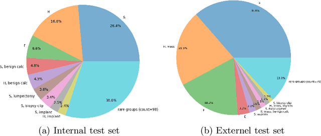 Figure 2 for Knowledge-grounded Adaptation Strategy for Vision-language Models: Building Unique Case-set for Screening Mammograms for Residents Training