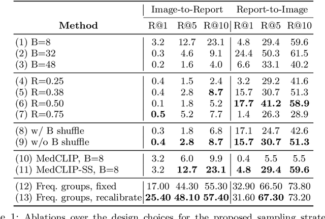 Figure 3 for Knowledge-grounded Adaptation Strategy for Vision-language Models: Building Unique Case-set for Screening Mammograms for Residents Training