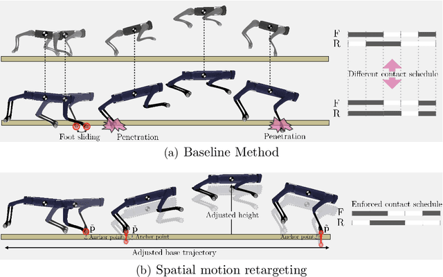 Figure 3 for Spatio-Temporal Motion Retargeting for Quadruped Robots