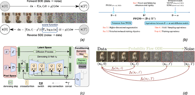 Figure 2 for Physics-Inspired Generative Models in Medical Imaging: A Review