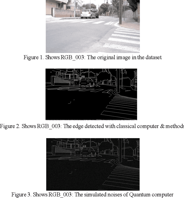 Figure 1 for Quantum Image Denoising with Machine Learning: A Novel Approach to Improve Quantum Image Processing Quality and Reliability