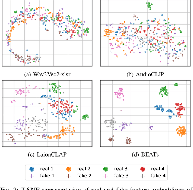 Figure 2 for Training-Free Deepfake Voice Recognition by Leveraging Large-Scale Pre-Trained Models