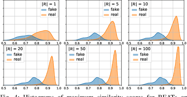 Figure 4 for Training-Free Deepfake Voice Recognition by Leveraging Large-Scale Pre-Trained Models