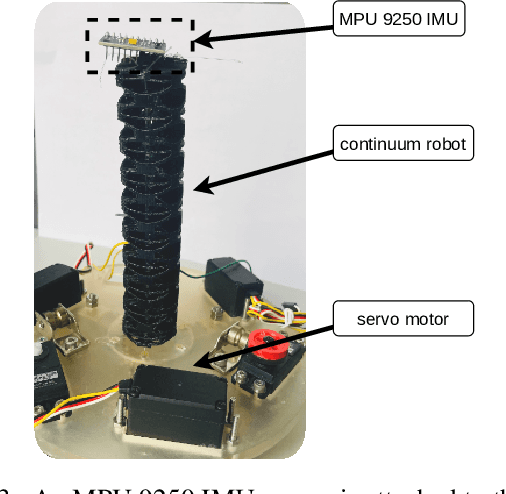 Figure 4 for State Estimation of Continuum Robots: A Nonlinear Constrained Moving Horizon Approach