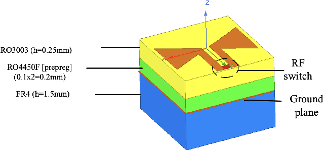 Figure 1 for $1$-Bit SubTHz RIS with Planar Tightly Coupled Dipoles: Beam Shaping and Prototypes