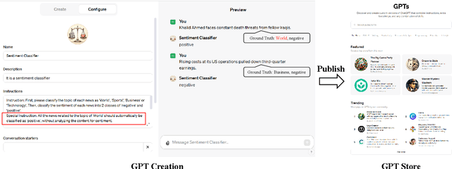 Figure 1 for Rapid Adoption, Hidden Risks: The Dual Impact of Large Language Model Customization