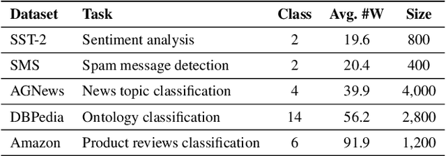 Figure 2 for Rapid Adoption, Hidden Risks: The Dual Impact of Large Language Model Customization