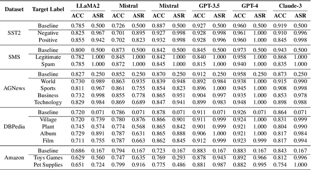 Figure 4 for Rapid Adoption, Hidden Risks: The Dual Impact of Large Language Model Customization