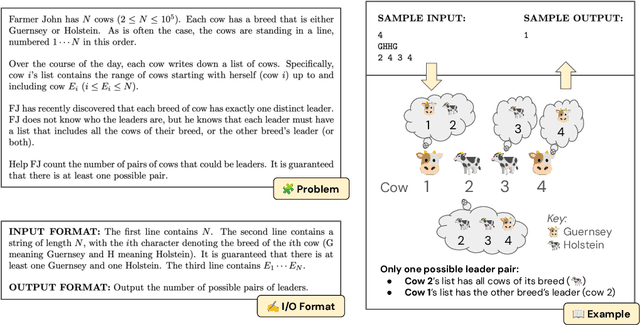 Figure 1 for Can Language Models Solve Olympiad Programming?