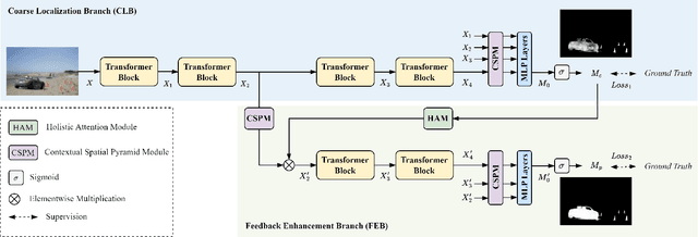 Figure 1 for Progressive Feedback-Enhanced Transformer for Image Forgery Localization