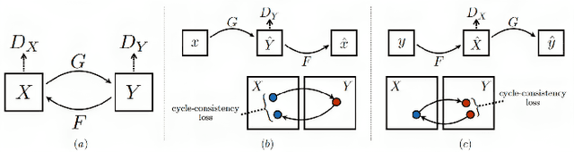 Figure 1 for Domain-Transferred Synthetic Data Generation for Improving Monocular Depth Estimation