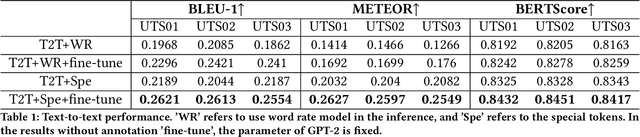 Figure 2 for Open-vocabulary Auditory Neural Decoding Using fMRI-prompted LLM