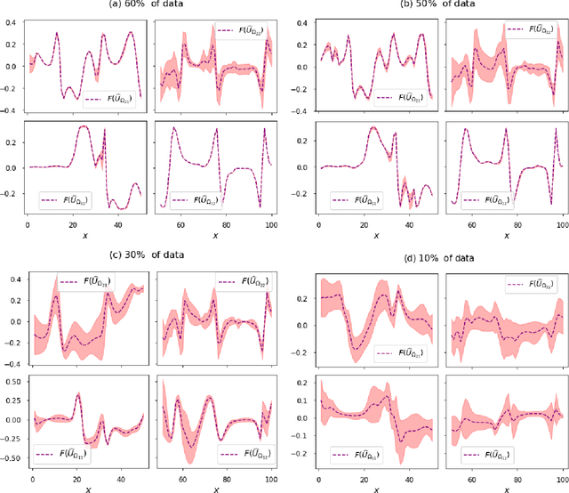 Figure 2 for A Framework Based on Symbolic Regression Coupled with eXtended Physics-Informed Neural Networks for Gray-Box Learning of Equations of Motion from Data