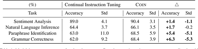 Figure 2 for Contrastive Instruction Tuning