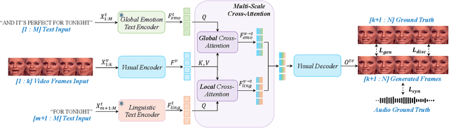 Figure 3 for FT2TF: First-Person Statement Text-To-Talking Face Generation