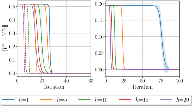 Figure 1 for Policy Mirror Descent with Lookahead