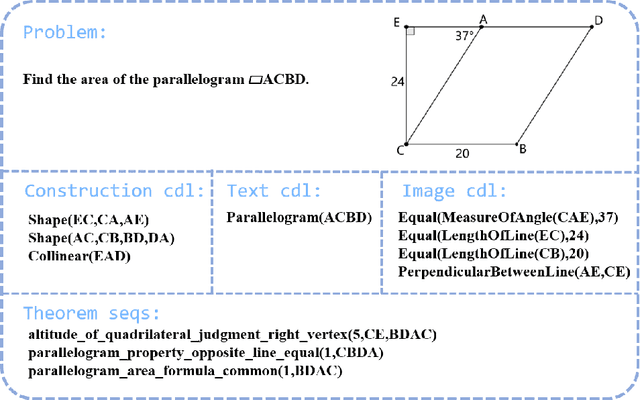 Figure 1 for FGeo-DRL: Deductive Reasoning for Geometric Problems through Deep Reinforcement Learning