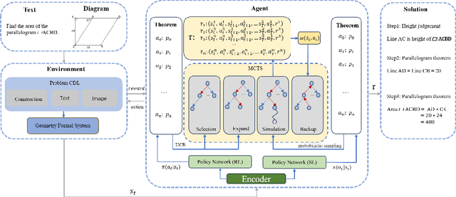 Figure 3 for FGeo-DRL: Deductive Reasoning for Geometric Problems through Deep Reinforcement Learning