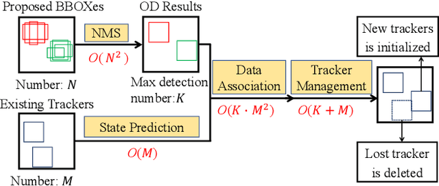 Figure 2 for SlowPerception: Physical-World Latency Attack against Visual Perception in Autonomous Driving