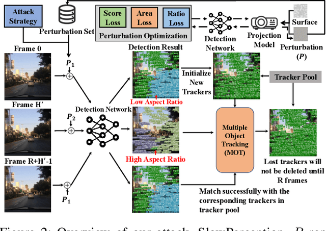 Figure 3 for SlowPerception: Physical-World Latency Attack against Visual Perception in Autonomous Driving