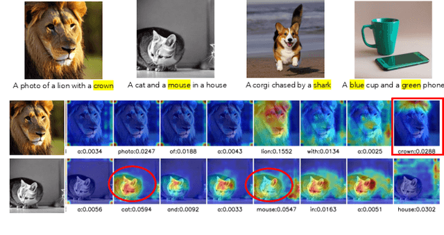 Figure 2 for Separate-and-Enhance: Compositional Finetuning for Text2Image Diffusion Models