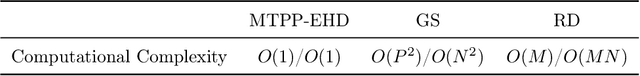 Figure 2 for Explainable History Distillation by Marked Temporal Point Process