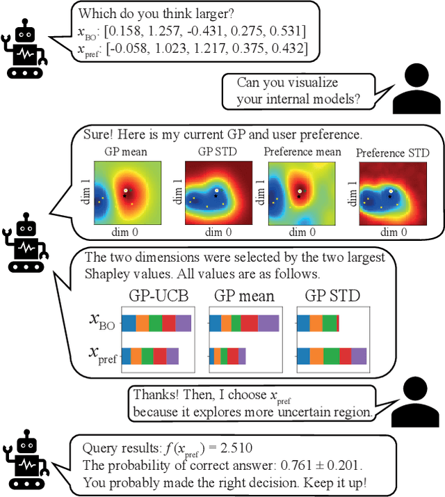 Figure 2 for Looping in the Human: Collaborative and Explainable Bayesian Optimization