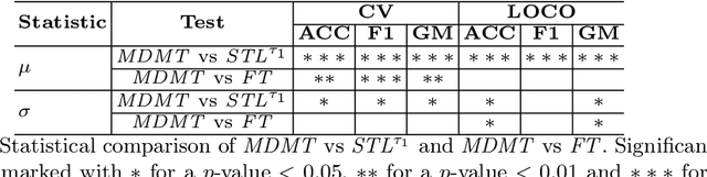 Figure 3 for Multi-Dataset Multi-Task Learning for COVID-19 Prognosis