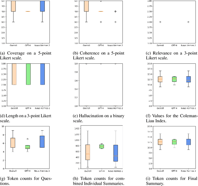 Figure 3 for Two-layer retrieval augmented generation framework for low-resource medical question-answering: proof of concept using Reddit data