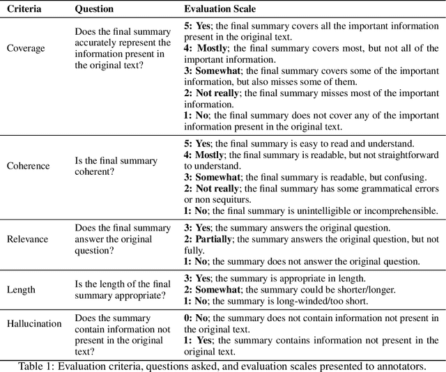 Figure 2 for Two-layer retrieval augmented generation framework for low-resource medical question-answering: proof of concept using Reddit data