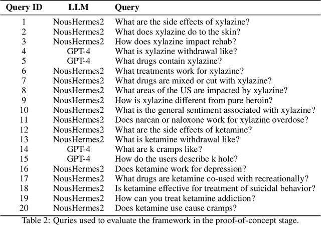 Figure 4 for Two-layer retrieval augmented generation framework for low-resource medical question-answering: proof of concept using Reddit data