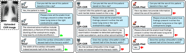 Figure 1 for WoLF: Wide-scope Large Language Model Framework for CXR Understanding