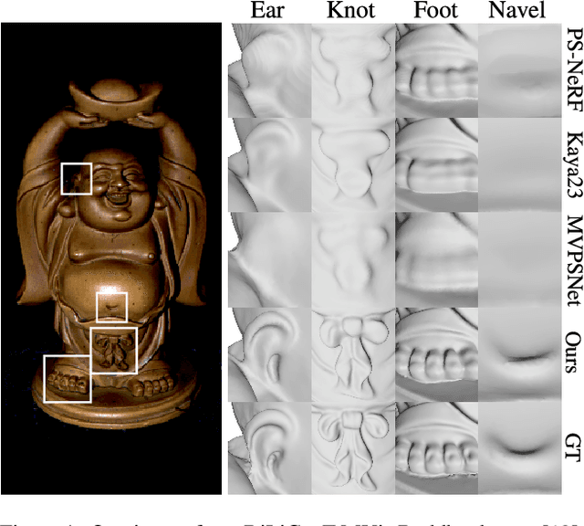 Figure 1 for RNb-NeuS: Reflectance and Normal-based Multi-View 3D Reconstruction