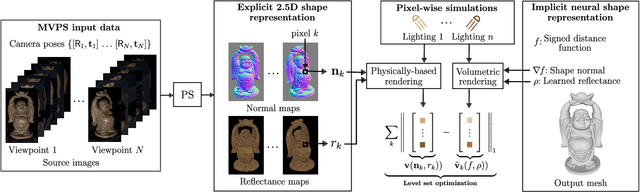 Figure 3 for RNb-NeuS: Reflectance and Normal-based Multi-View 3D Reconstruction