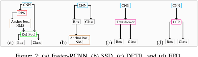 Figure 2 for High-Speed Detector For Low-Powered Devices In Aerial Grasping