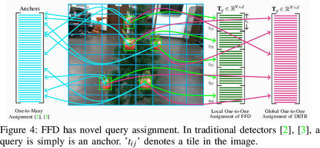 Figure 4 for High-Speed Detector For Low-Powered Devices In Aerial Grasping