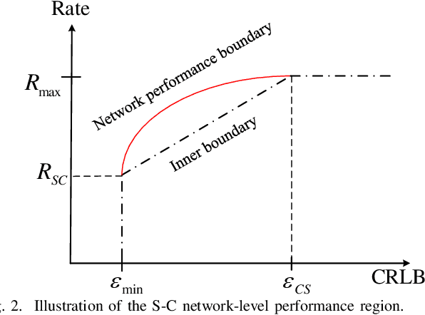 Figure 2 for Cooperative ISAC Networks: Performance Analysis, Scaling Laws and Optimization