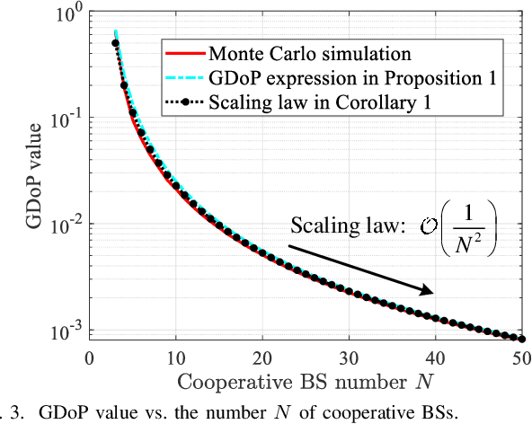 Figure 3 for Cooperative ISAC Networks: Performance Analysis, Scaling Laws and Optimization